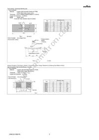 GRM022R60J683ME15L Datasheet Page 5
