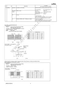 GRM022R61A103ME19L Datasheet Page 4