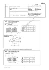 GRM022R61A152ME19L Datasheet Page 4