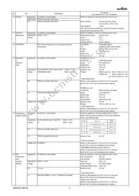 GRM022R61A472KE19L Datasheet Page 3