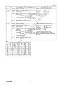 GRM022R71A102MA12L Datasheet Page 4