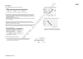 GRM032R60J104KE15D Datasheet Page 16