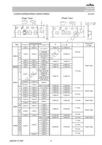 GRM0335C1E101FA01J Datasheet Page 8