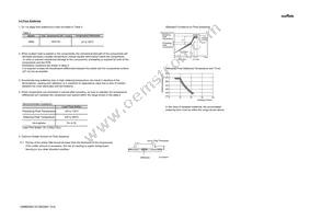 GRM0335C1E102GA01D Datasheet Page 16