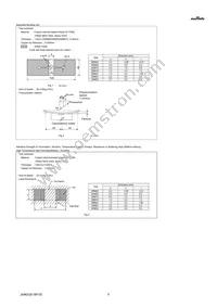 GRM0335C1E180FA01J Datasheet Page 5