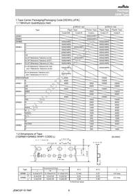 GRM0335C1E220FA01J Datasheet Page 6