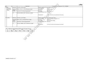 GRM0335C1E220JD01J Datasheet Page 4