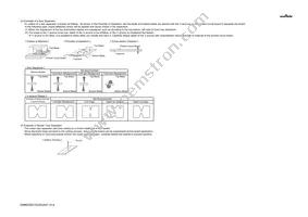 GRM0335C1E220JD01J Datasheet Page 20