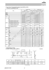 GRM0335C1E680FA01J Datasheet Page 6