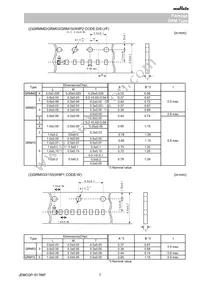 GRM0335C1E680FA01J Datasheet Page 7