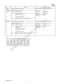 GRM0335C1H1R0BA01J Datasheet Page 4