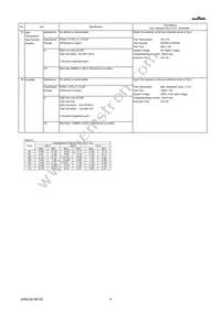 GRM0335C1H7R0CA01J Datasheet Page 4