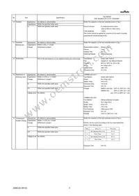 GRM0335C1HR30BA01J Datasheet Page 3