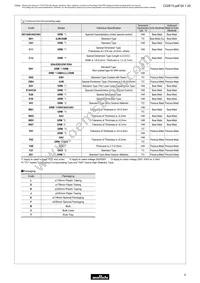 GRM0335C2A820JA01D Datasheet Page 4