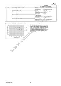 GRM033C71C104ME14D Datasheet Page 4