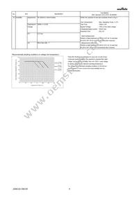 GRM033C80J104ME84J Datasheet Page 4