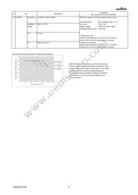 GRM033C80J105ME05E Datasheet Page 4