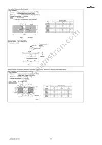 GRM033C80J105ME05E Datasheet Page 5