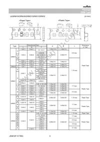 GRM033C80J105ME05E Datasheet Page 8