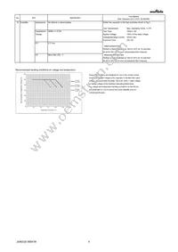 GRM033C80J823KE15D Datasheet Page 4