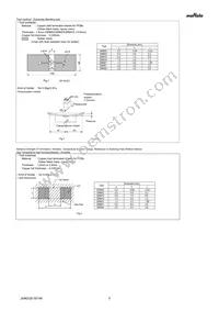 GRM033C81A105ME05E Datasheet Page 5