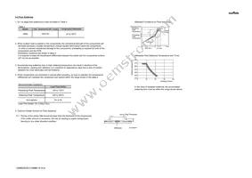 GRM033C81C104ME14D Datasheet Page 16