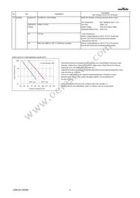 GRM033R60G225ME44D Datasheet Page 4