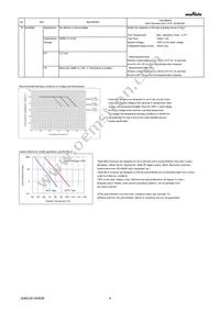 GRM033R60J155ME14E Datasheet Page 4