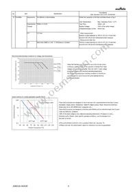 GRM033R60J225ME15E Datasheet Page 4