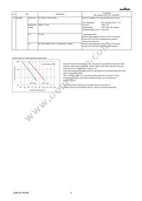 GRM033R60J225ME47E Datasheet Page 4