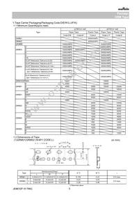 GRM033R61A105ME15E Datasheet Page 5