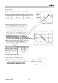 GRM033R61A105ME15E Datasheet Page 17