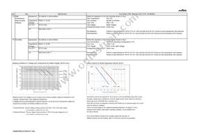 GRM033R61A225KE47J Datasheet Page 4