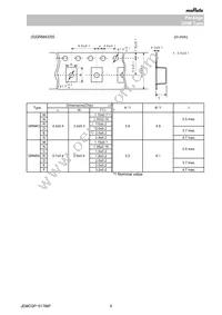 GRM033R61A225ME47E Datasheet Page 9