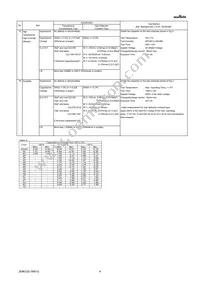 GRM033R61A682KA01E Datasheet Page 4