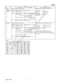 GRM033R61C103MA12D Datasheet Page 4