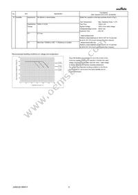 GRM033R61C123ME84D Datasheet Page 4