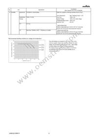 GRM033R61C223ME84J Datasheet Page 4