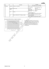 GRM033R61C224KE14D Datasheet Page 4