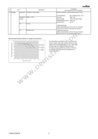 GRM033R61C683KE84J Datasheet Page 4