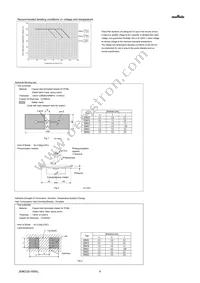 GRM033R61E103MA12J Datasheet Page 4