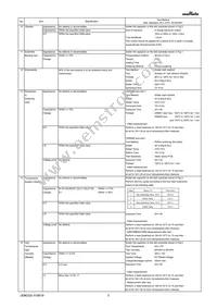 GRM033R61E104ME14D Datasheet Page 3