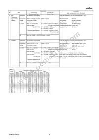 GRM033R61E221KA01D Datasheet Page 4