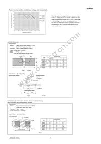 GRM033R61E392KA12D Datasheet Page 4