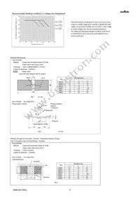 GRM033R61E392MA12D Datasheet Page 4