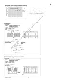 GRM033R61E562KA12D Datasheet Page 4