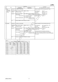 GRM033R70J152KA01D Datasheet Page 4