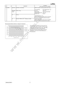 GRM033R71E472KE14D Datasheet Page 4