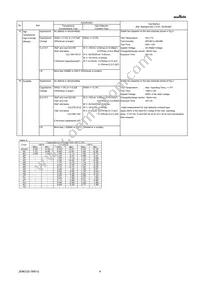 GRM033R71H151KA12J Datasheet Page 4