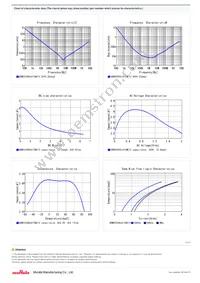 GRM035R60J475ME15D Datasheet Page 2